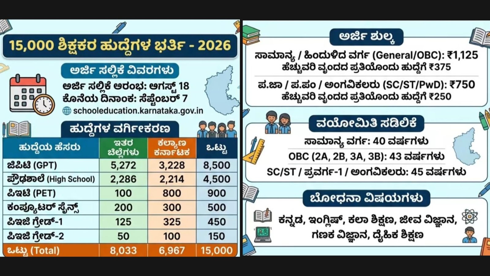 15,000 ಶಿಕ್ಷಕರ ಹುದ್ದೆಗಳ ಬೃಹತ್ ನೇಮಕಾತಿ 2026...